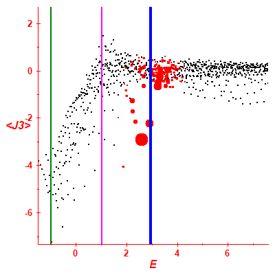 Peres lattice <J3>